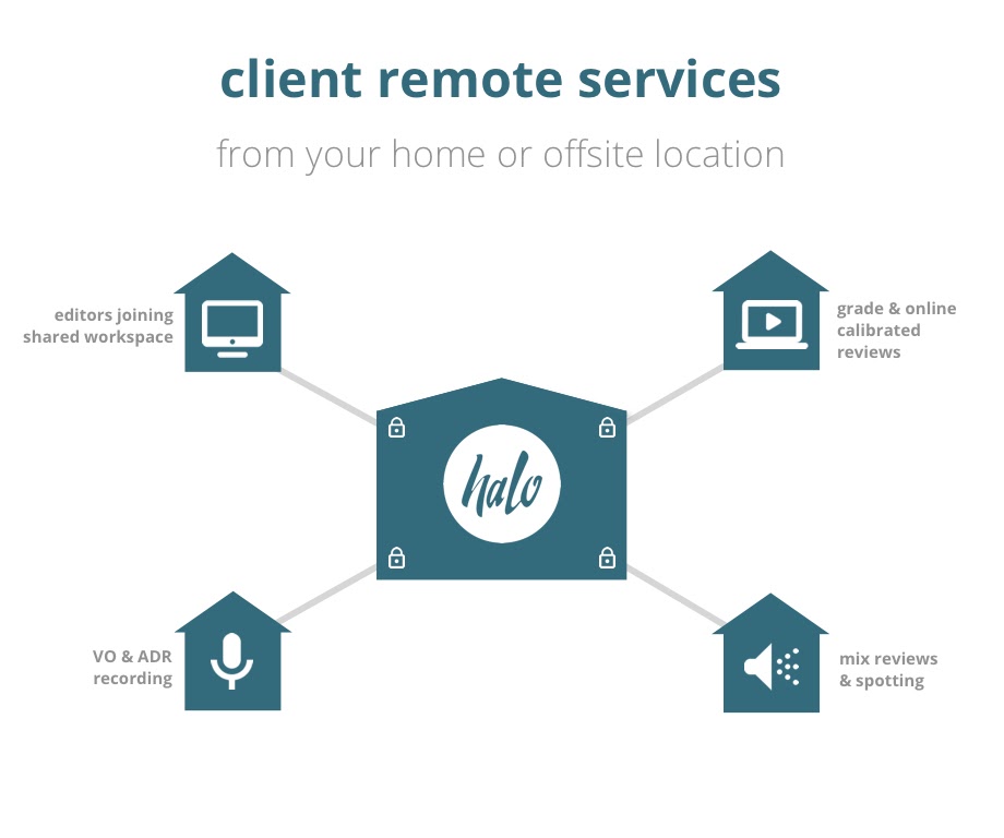 halo remote services building no banner opt